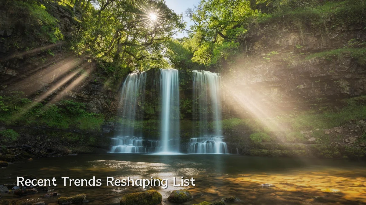 Recent Trends Reshaping List