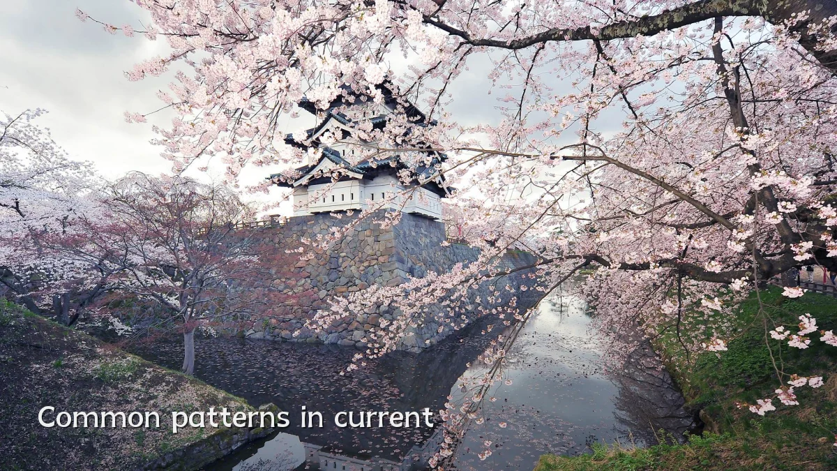 Common patterns in current